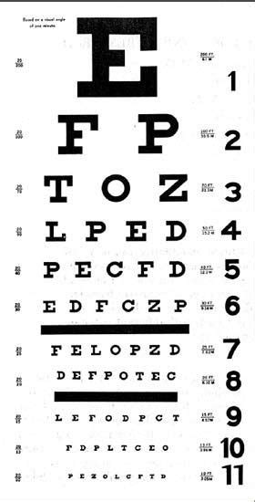 snellen chart interpretation|Steps to checking vision using Snellen eye chart.